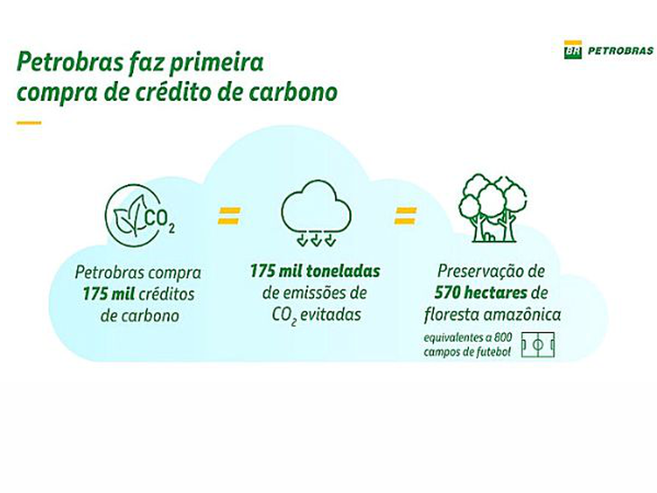 Junto ao Projeto Envira Amazônia, Petrobras faz sua primeira compra de créditos de carbono