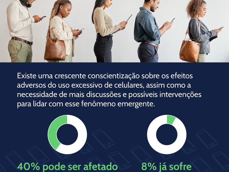 Nomofobia: mais de 60% dos brasileiros relatam sentir ansiedade quando ficam sem seus celulares