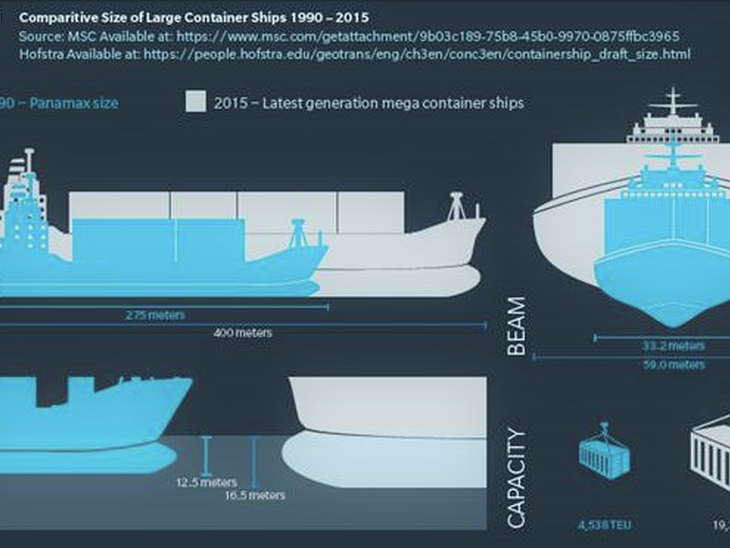 Desenvolvimento e segurança na indústria naval global