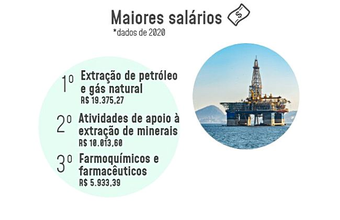 Investimento da indústria em pesquisa e desenvolvimento cresceu 33,4%, após 2016