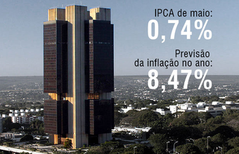 Inflação teve aceleração em maio e chega a 8,47% em 12 meses