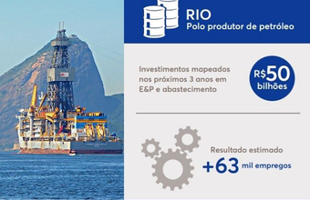 Anuário do Petróleo prevê novo ciclo de crescimento no Rio e estado anuncia nova Superintendência da Economia do Mar