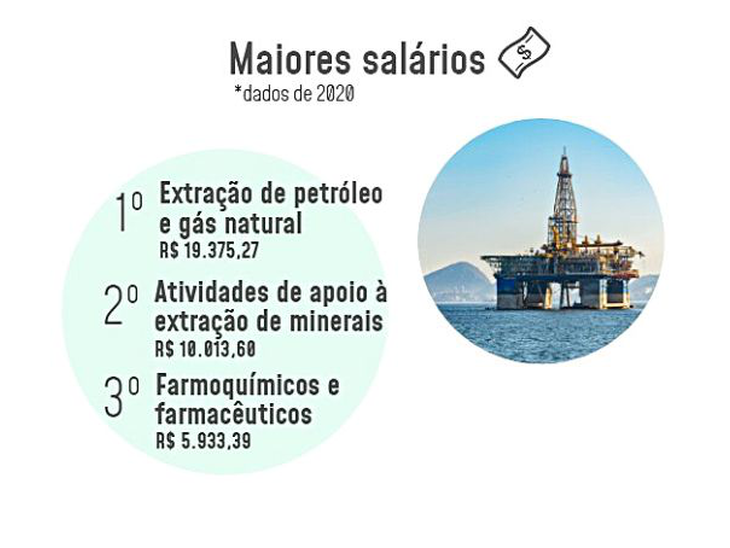 Investimento da indústria em pesquisa e desenvolvimento cresceu 33,4%, após 2016