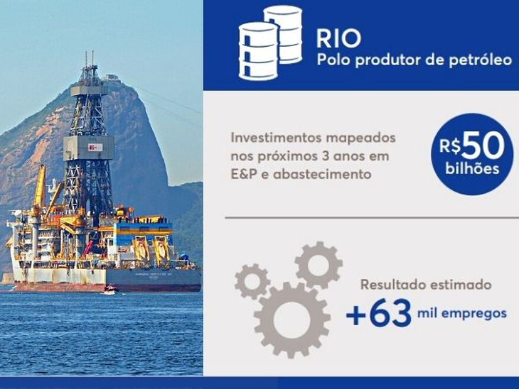 Anuário do Petróleo prevê novo ciclo de crescimento no Rio e estado anuncia nova Superintendência da Economia do Mar